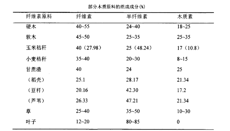 木屑顆粒機