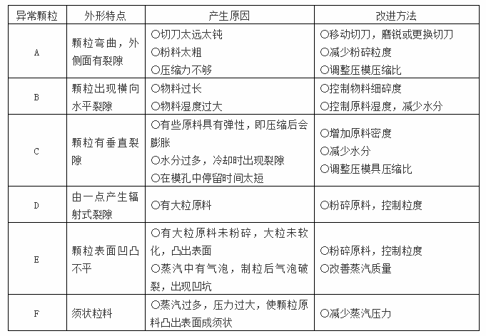 木屑顆粒機