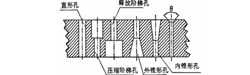 顆粒機(jī)環(huán)模模孔